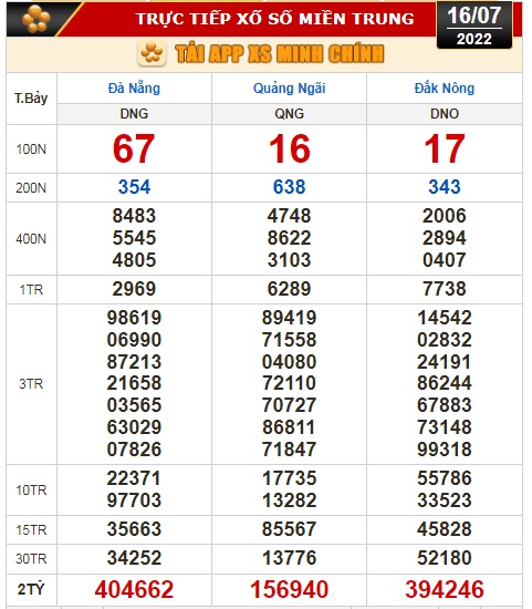 Kết quả xổ số ngày 16-7: TP HCM, Long An, Bình Phước, Hậu Giang, Đà Nẵng, Quảng Ngãi, Đắk Nông, Nam Định - Ảnh 3.