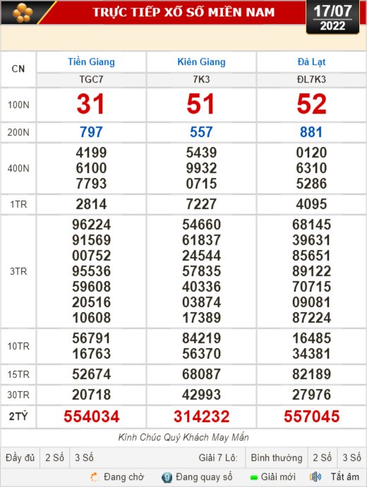 Kết quả xổ số hôm nay 17-7: Tiền Giang, Kiên Giang, Đà Lạt, Kon Tum, Khánh Hòa, Thừa Thiên - Huế, Thái Bình - Ảnh 1.