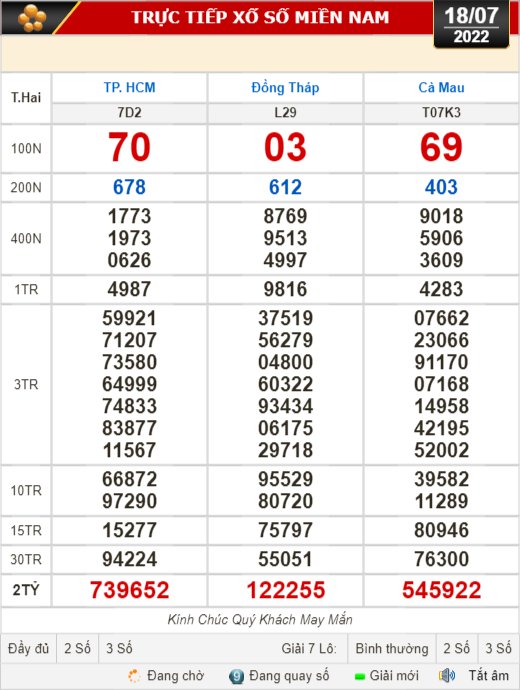 Kết quả xổ số ngày 18-7: TP HCM, Đồng Tháp, Cà Mau, Thừa Thiên - Huế, Phú Yên, Hà Nội - Ảnh 1.