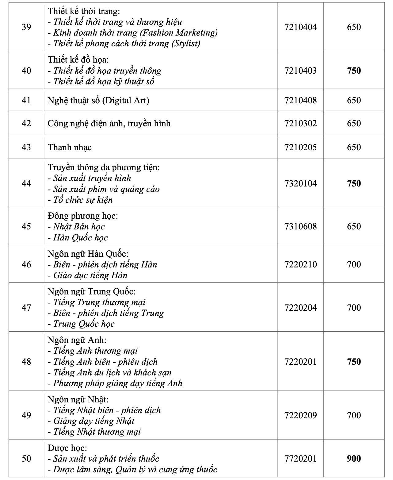 Trường ĐH Kinh tế - T&agrave;i ch&iacute;nh, C&ocirc;ng nghệ TP HCM c&ocirc;ng bố điểm chuẩn  - Ảnh 4.
