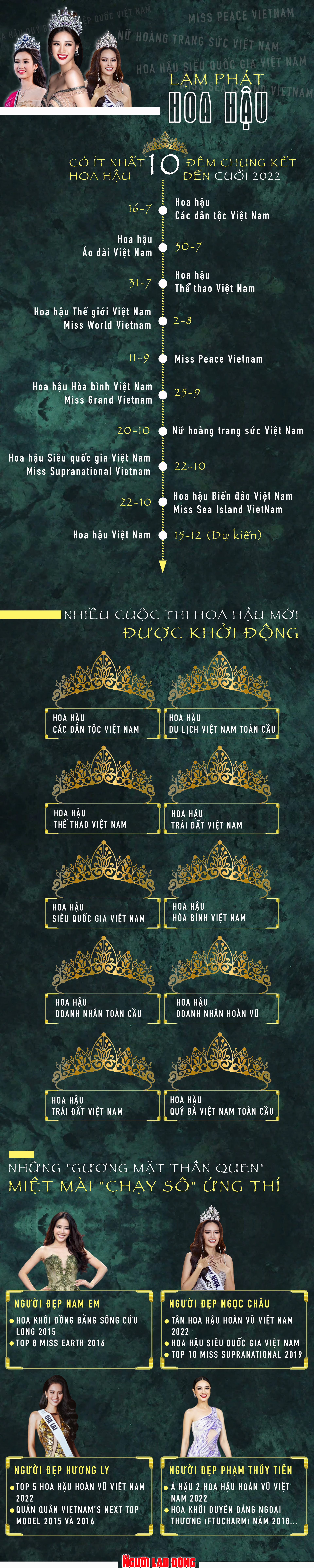 [Infographic] Hoa mắt với.... hoa hậu - Ảnh 1.