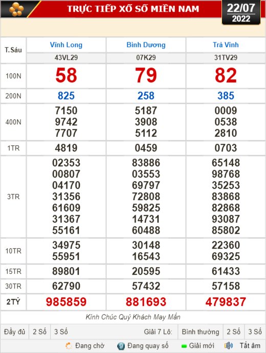 Kết quả xổ số ngày 22-7: Vĩnh Long, Bình Dương, Trà Vinh, Gia Lai, Ninh Thuận, Hải Phòng - Ảnh 1.