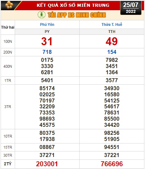 Kết quả xổ số ngày 25-7: TP HCM, Đồng Tháp, Cà Mau, Thừa Thiên - Huế, Phú Yên, Hà Nội - Ảnh 3.