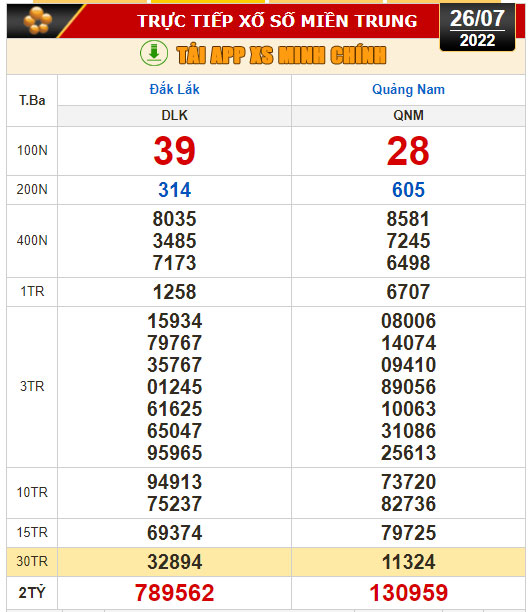 Kết quả xổ số ngày 26-7: Bến Tre, Vũng Tàu, Bạc Liêu, Đắk Lắk, Quảng Nam, Quảng Ninh - Ảnh 3.