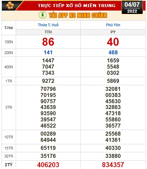 Kết quả xổ số ngày 4-7: TP HCM, Đồng Tháp, Cà Mau, Thừa Thiên - Huế, Phú Yên, Hà Nội - Ảnh 3.