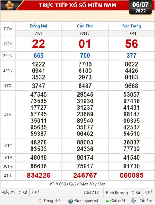 Kết quả xổ số ngày 6-7: Đồng Nai, Cần Thơ, Sóc Trăng, Đà Nẵng, Khánh Hòa, Bắc Ninh - Ảnh 1.