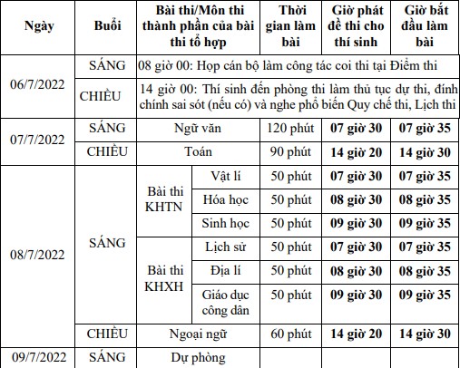 Thi tốt nghiệp THPT: Hơn 1 triệu thí sinh bước vào môn đầu tiên ngữ văn - Ảnh 2.