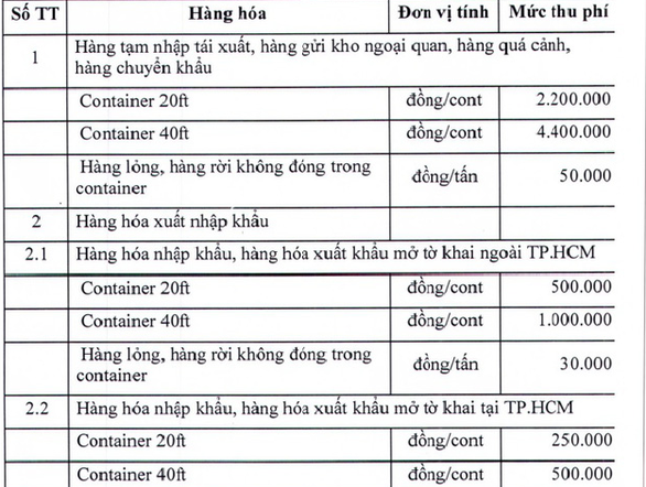 tp hcm dieu chinh muc thu phi ha tang cang bien