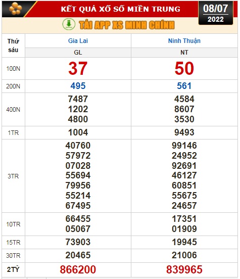 Kết quả xổ số ngày 8-7: Vĩnh Long, Bình Dương, Trà Vinh, Gia Lai, Ninh Thuận, Hải Phòng - Ảnh 3.