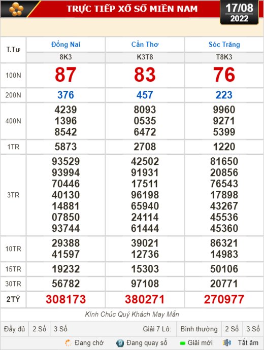 Kết quả xổ số ngày 17-8: Đồng Nai, Cần Thơ, Sóc Trăng, Đà Nẵng, Khánh Hòa, Bắc Ninh - Ảnh 1.