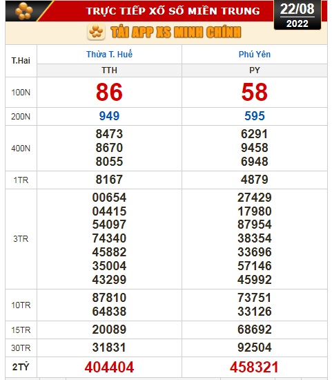 Kết quả xổ số ngày 22-8: TP HCM, Đồng Tháp, Cà Mau, Thừa Thiên - Huế, Phú Yên, Hà Nội - Ảnh 3.