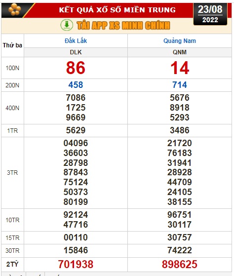 Kết quả xổ số ngày 23-8: Bến Tre, Vũng Tàu, Bạc Liêu, Đắk Lắk, Quảng Nam, Quảng Ninh - Ảnh 3.