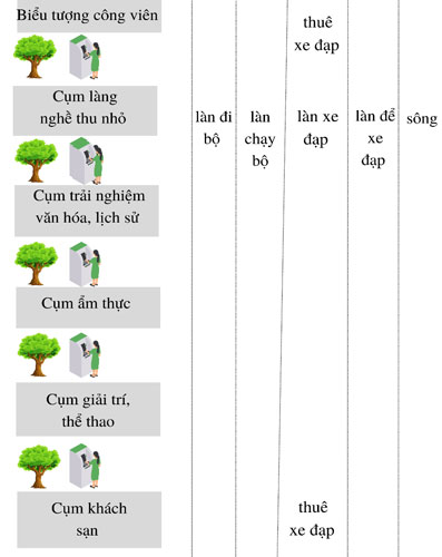 Lắng nghe người dân hiến kế: Khai thác tiềm năng ven sông Sài Gòn - Ảnh 2.