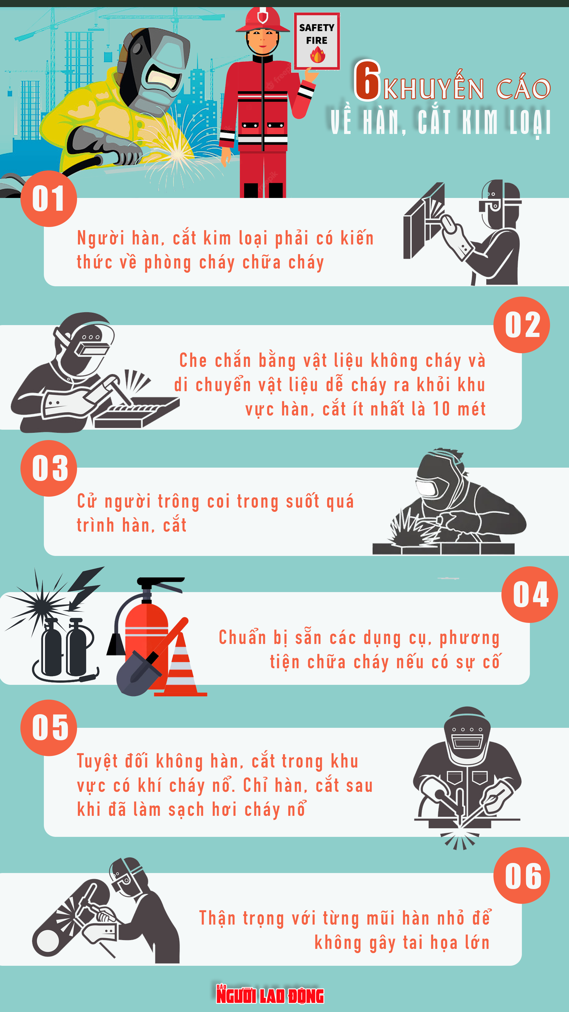 [Infographic] Hàn, cắt kim loại sao cho an toàn? - Ảnh 1.