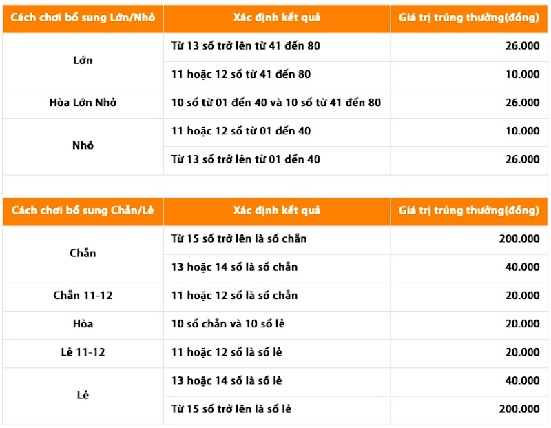 5 điều giúp chơi xổ số Keno dễ dàng hơn - Ảnh 2.