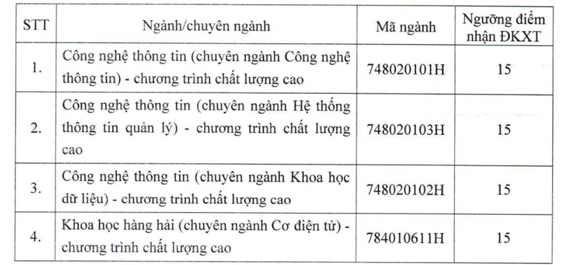 TP HCM: Thêm nhiều trường ĐH công bố điểm sàn xét tuyển - Ảnh 6.