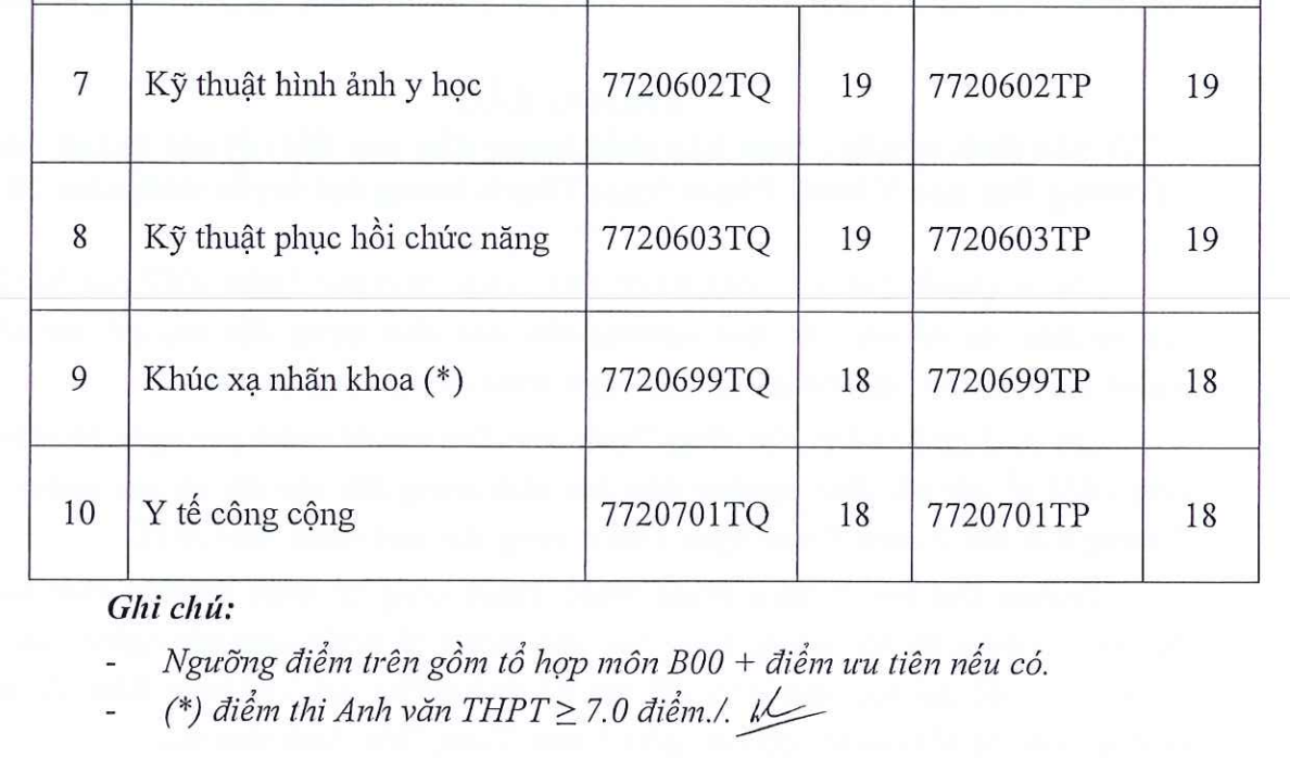 TP HCM: Thêm nhiều trường ĐH công bố điểm sàn xét tuyển - Ảnh 2.