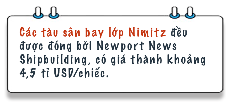 (Kỳ 4) LOẠT VŨ KHÍ “KHỦNG” NGHE LÀ… KHIẾP!: Những thế lực thống trị biển khơi - Ảnh 13.