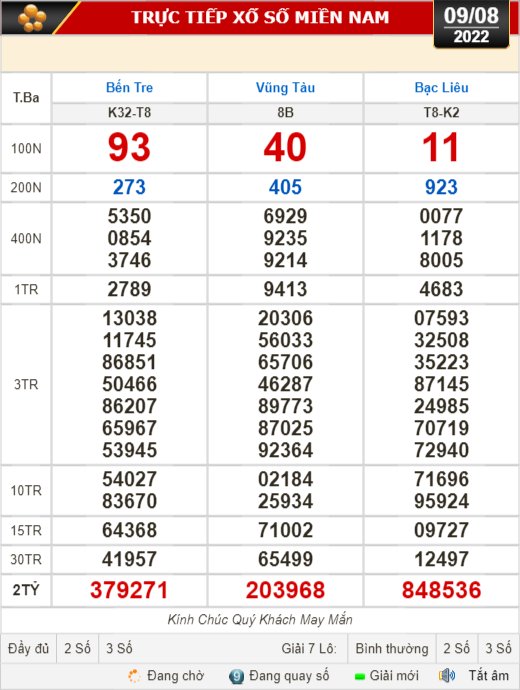 Kết quả xổ số ngày 9-8: Bến Tre, Vũng Tàu, Bạc Liêu, Đắk Lắk, Quảng Nam, Quảng Ninh - Ảnh 1.