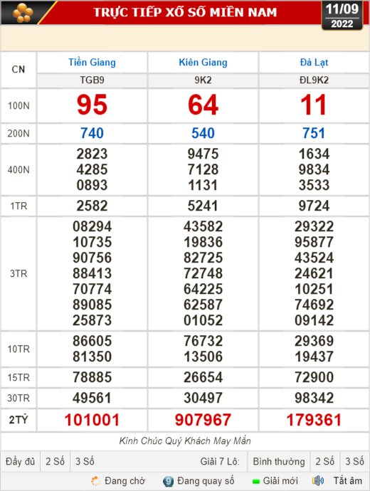 Kết quả xổ số ngày 11-9: Tiền Giang, Kiên Giang, Đà Lạt, Khánh Hòa, Kon Tum, Thừa Thiên - Huế, Thái Bình - Ảnh 1.