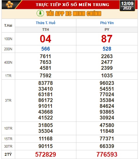 Kết quả xổ số ngày 12-9: TP. HCM, Đồng Tháp, Cà Mau, Phú Yên, Thừa T. Huế, Hà Nội - Ảnh 2.