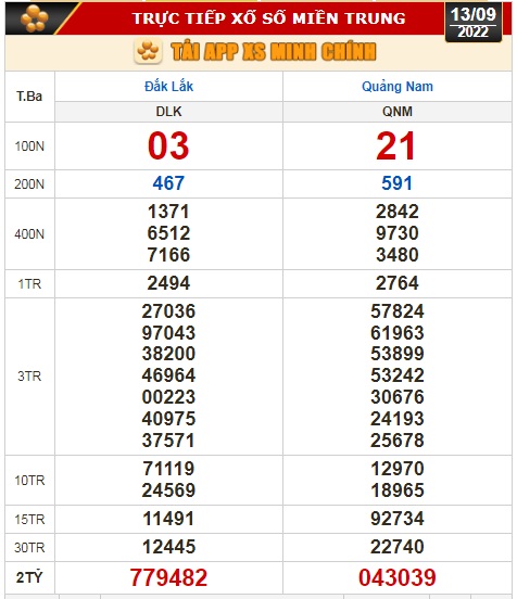 Kết quả xổ số ngày 13-9: Bến Tre, Vũng Tàu, Bạc Liêu, Đắk Lắk, Quảng Nam, Quảng Ninh - Ảnh 3.