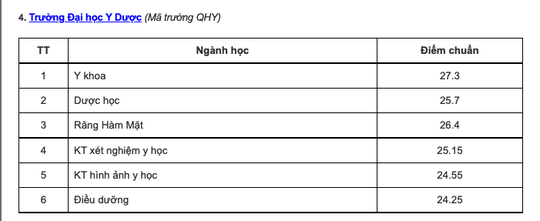 Điểm chuẩn các trường đại học top trên ở phía Bắc - Ảnh 12.