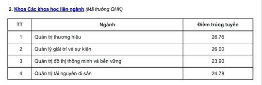 Điểm chuẩn các trường đại học top trên ở phía Bắc - Ảnh 9.