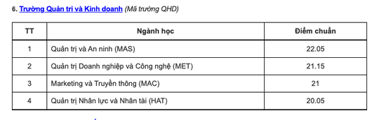 Điểm chuẩn các trường đại học top trên ở phía Bắc - Ảnh 14.