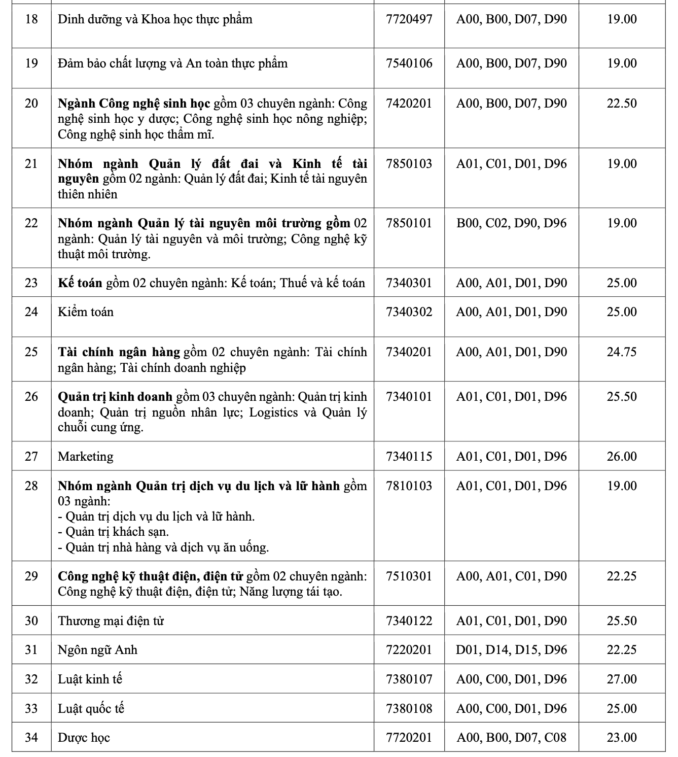 Nhiều trường ĐH lớn tại TP HCM công bố điểm chuẩn - Ảnh 8.