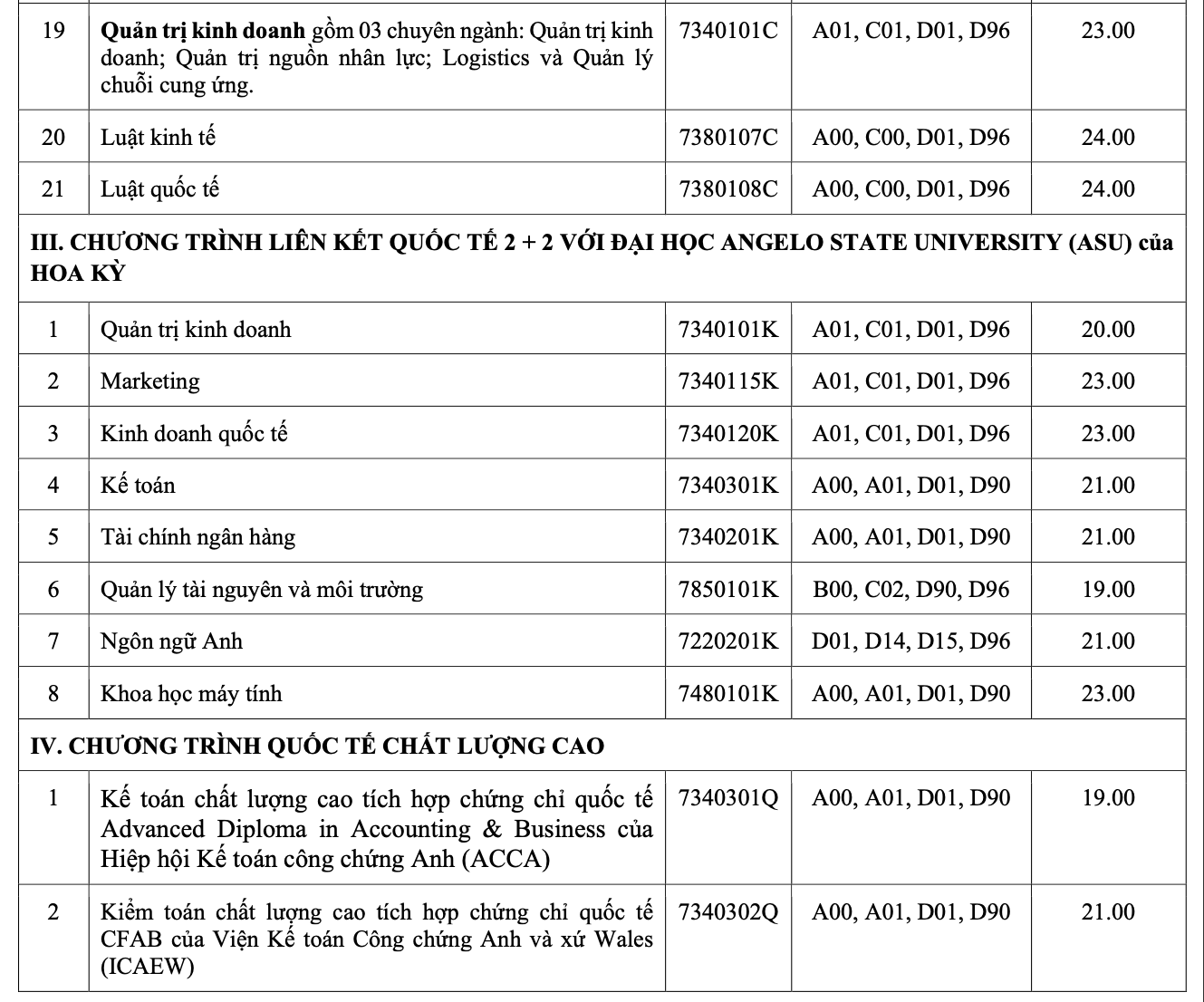 Nhiều trường ĐH lớn tại TP HCM công bố điểm chuẩn - Ảnh 10.