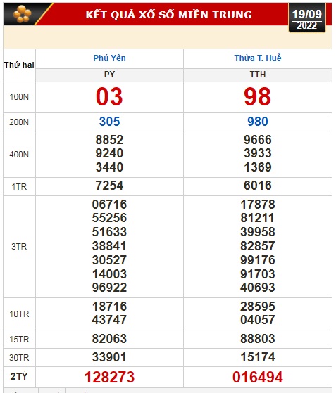 Kết quả xổ số ngày 19-9: TP HCM, Đồng Tháp, Cà Mau, Phú Yên, Thừa Thiên - Huế, Hà Nội - Ảnh 3.