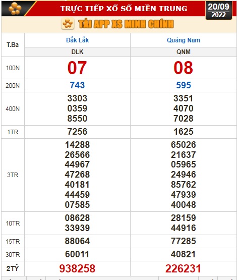 Kết quả xổ số ngày 20-9: Bến Tre, Vũng Tàu, Bạc Liêu, Đắk Lắk, Quảng Nam, Quảng Ninh - Ảnh 3.