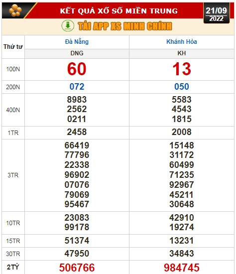 Kết quả xổ số ngày 21-9: Đồng Nai, Cần Thơ, Sóc Trăng, Đà Nẵng, Khánh Hòa, Bắc Ninh - Ảnh 3.