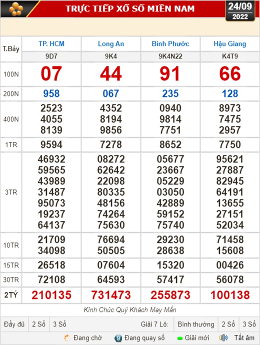 Kết quả xổ số ngày 24-9: TP HCM, Long An, Bình Phước, Hậu Giang, Đà Nẵng, Quảng Ngãi, Đắk Nông, Nam Định - Ảnh 1.