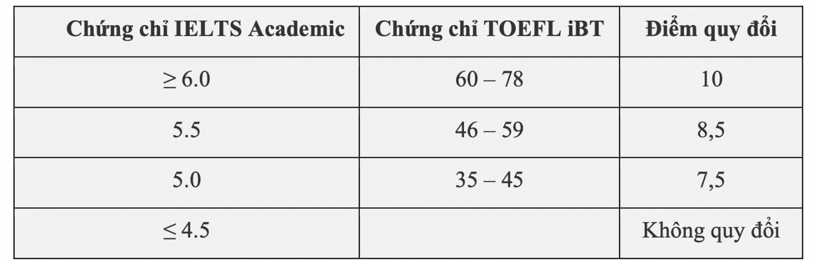 Thêm 2 trường ĐH tại TP HCM thông báo xét tuyển bổ sung - Ảnh 4.