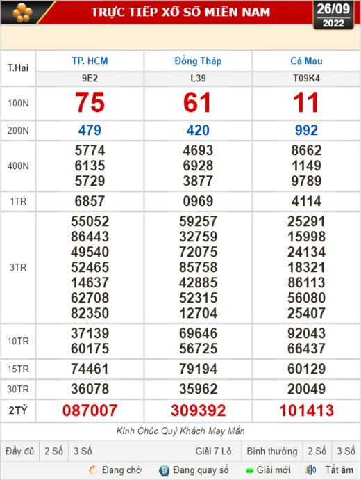 Kết quả xổ số ngày 26-9: TP HCM, Đồng Tháp, Cà Mau, Phú Yên, Thừa Thiên - Huế, Hà Nội - Ảnh 1.