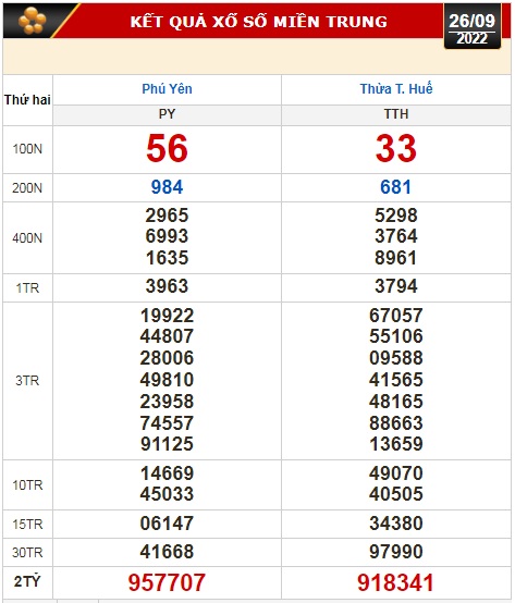 Kết quả xổ số ngày 26-9: TP HCM, Đồng Tháp, Cà Mau, Phú Yên, Thừa Thiên - Huế, Hà Nội - Ảnh 3.
