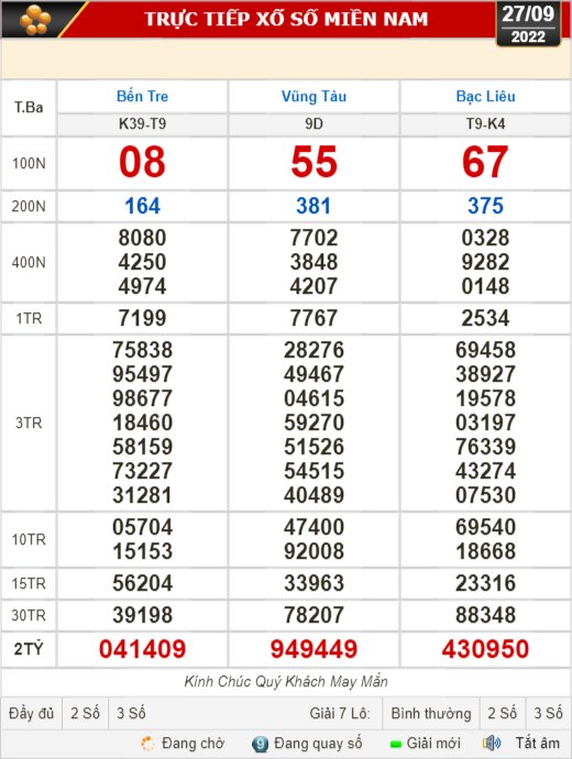 Kết quả xổ số ngày 27-9: Bến Tre, Vũng Tàu, Bạc Liêu, Đắk Lắk, Quảng Nam, Quảng Ninh - Ảnh 1.