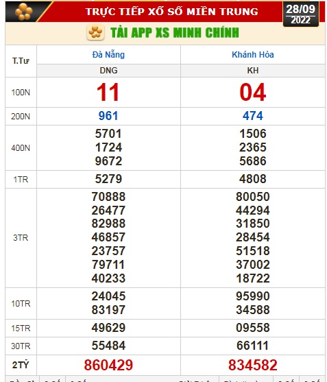 Kết quả xổ số ngày 28-9: Đồng Nai, Cần Thơ, Sóc Trăng, Đà Nẵng, Khánh Hòa, Bắc Ninh - Ảnh 3.