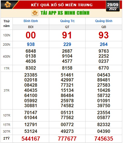 Kết quả xổ số ngày 29-9: Tây Ninh, An Giang, Bình Thuận, Bình Định, Quảng Trị, Quảng Bình, Hà Nội - Ảnh 3.
