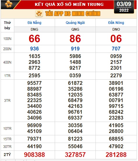 Kết quả xổ số ngày 3-9: TP HCM, Long An, Bình Phước, Hậu Giang, Đà Nẵng, Quảng Ngãi, Đắk Nông, Nam Định - Ảnh 3.