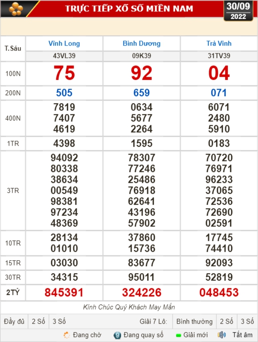 Kết quả xổ số ngày 30-9: Vĩnh Long, Bình Dương, Trà Vinh, Gia Lai, Ninh Thuận, Hải Phòng - Ảnh 1.