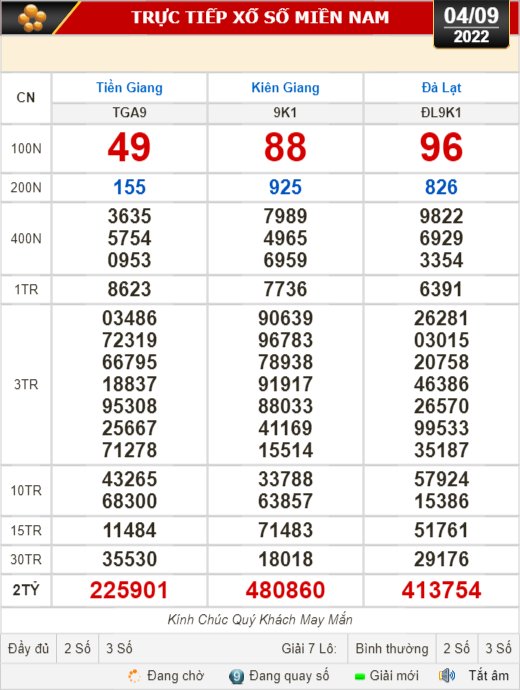 Kết quả xổ số ngày 4-9: Tiền Giang, Kiên Giang, Đà Lạt, Khánh Hòa, Kon Tum, Thừa Thiên - Huế, Thái Bình - Ảnh 1.