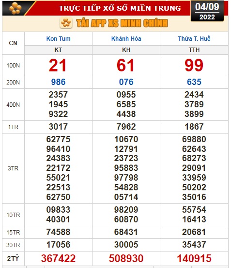 Kết quả xổ số ngày 4-9: Tiền Giang, Kiên Giang, Đà Lạt, Khánh Hòa, Kon Tum, Thừa Thiên - Huế, Thái Bình - Ảnh 3.