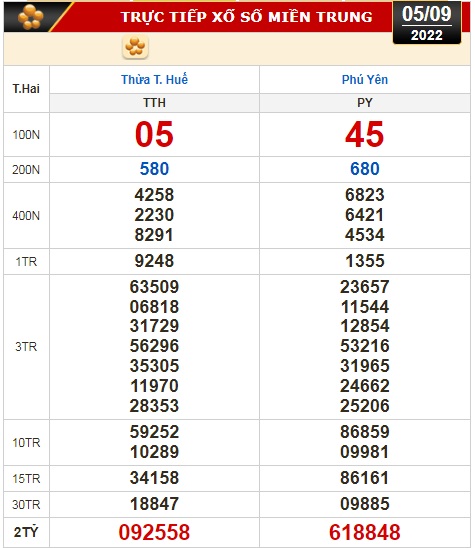 Kết quả xổ số ngày 5-9: TP HCM, Đồng Tháp, Cà Mau, Thừa Thiên - Huế, Phú Yên, Hà Nội - Ảnh 3.