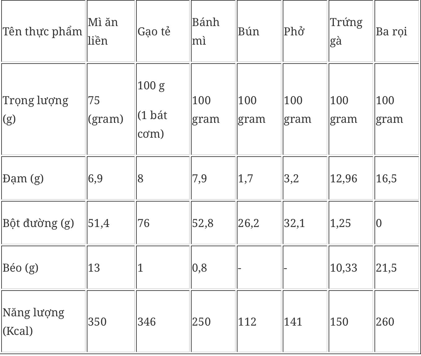 Dinh dưỡng với mì ăn liền - Ảnh 1.