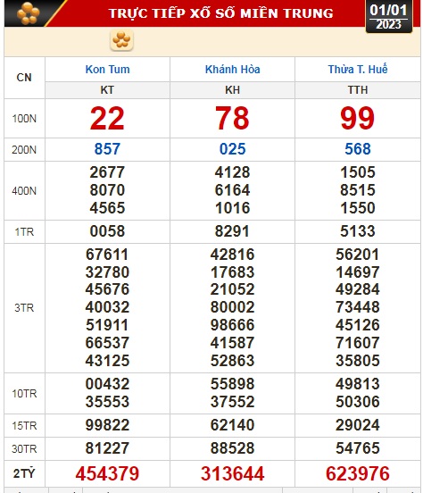 Kết quả xổ số ngày 1-1: Tiền Giang, Kiên Giang, Đà Lạt, Thái Bình, Kon Tum, Khánh Hòa, Thừa Thiên - Huế - Ảnh 3.