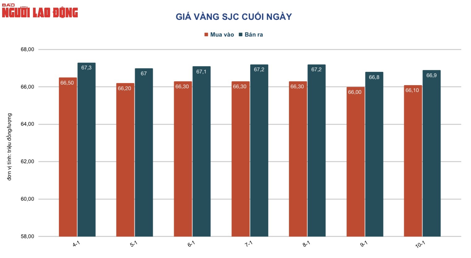 Giá vàng hôm nay 11-1: Nóng lên khi dự báo kinh tế thế giới bị cắt giảm - Ảnh 2.