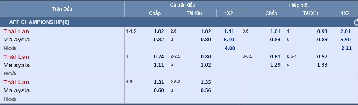 Dự đoán bán kết AFF Cup Thái Lan – Malaysia: Voi chiến lật ngược thế cờ? - Ảnh 4.